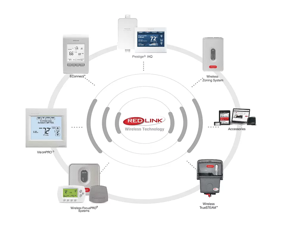 RedLINK™ Wireless Comfort Systems